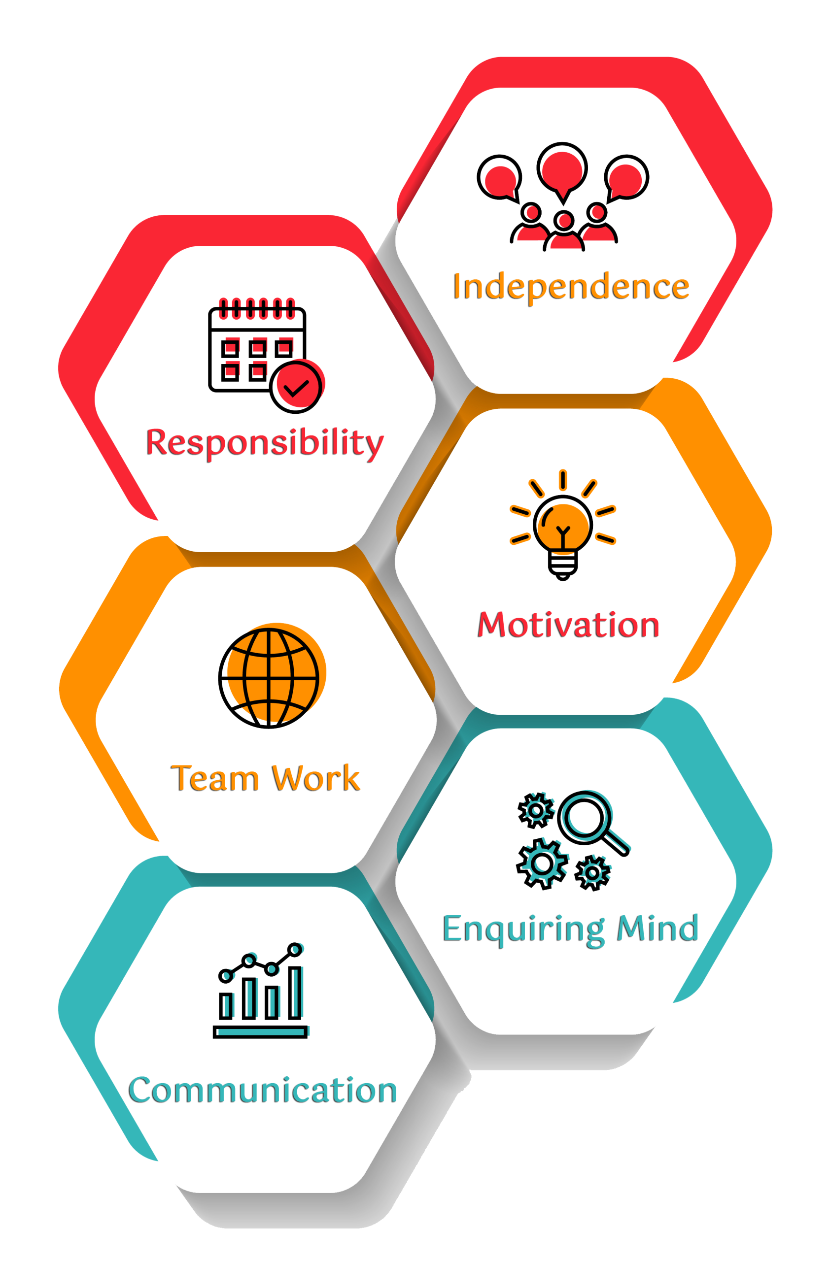 EveryDay Care for your Children